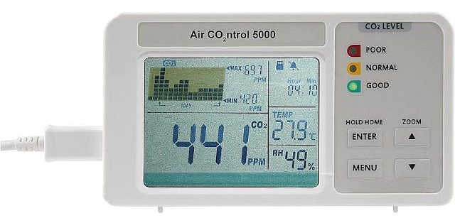 AirControl 5000 CO2 Melder und Logger 