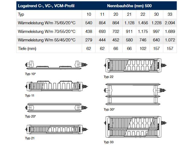 Buderus Heizkörper, Flachheizkörper VC-Profil Typ 21 500x1800 mm (H x L),  Ventil - Heizung und Solar zu Discountpreisen